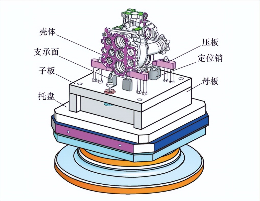 金属加工：复杂壳体智能柔性生产线——加工单元天花板