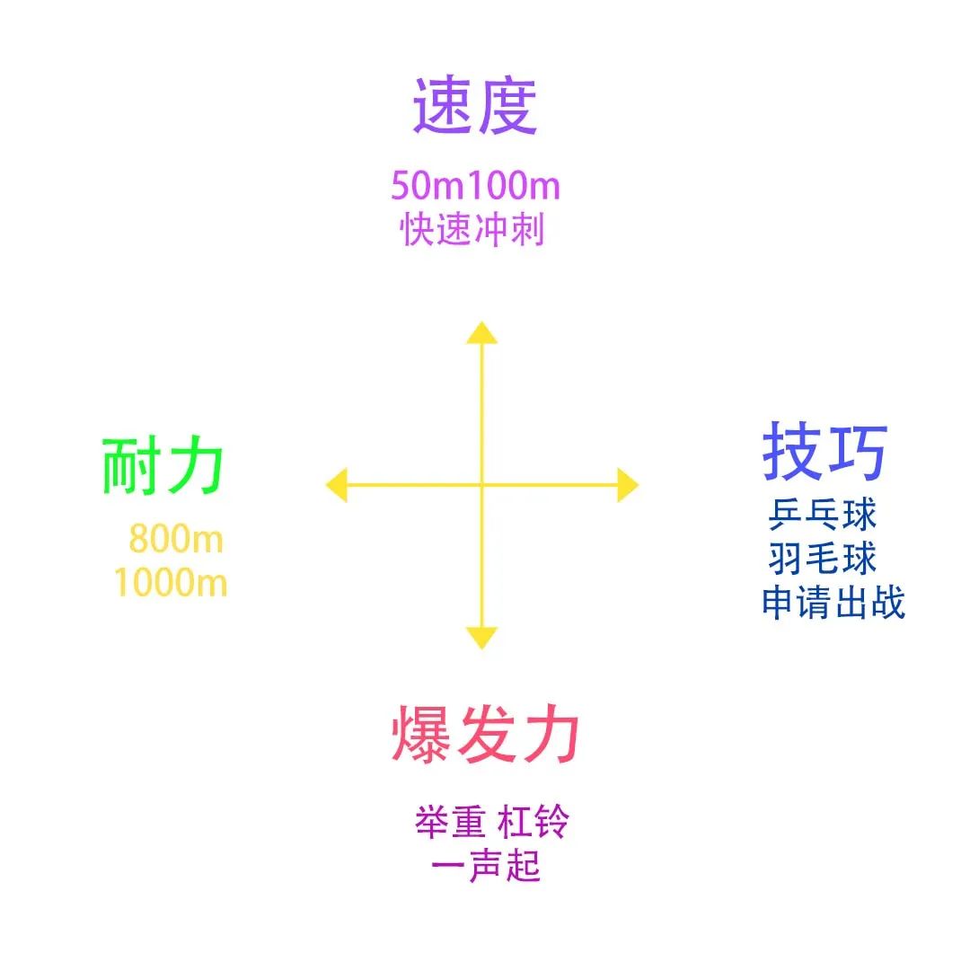 嘿！你还记得儿时的“东南西北”小游戏吗？