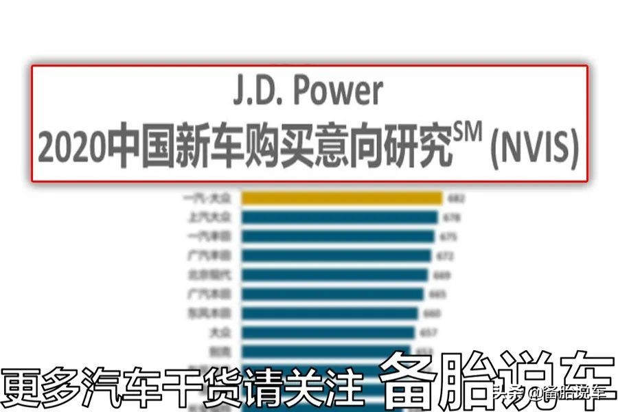 大众汽车销量排行榜2020（大众汽车销量排行榜2020年）-第9张图片-科灵网