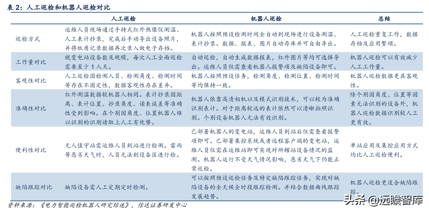 立足智能电网，申昊科技：扩区域、扩产品、扩领域，发力工业健康