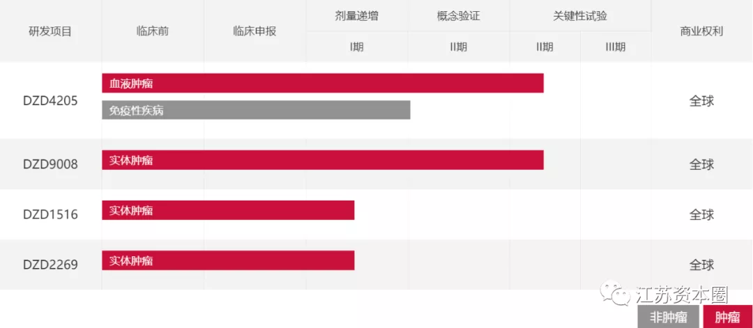 来自无锡！迪哲医药今天IPO申购：具备全球竞争力的创新药企