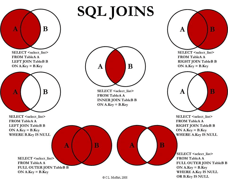 面渣逆袭：MySQL六十六问，两万字+五十图详解！有点六