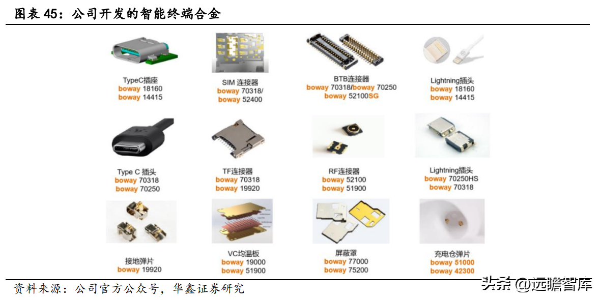 深耕高端铜合金，博威合金：下游优质赛道助力发展，逐步走向高端