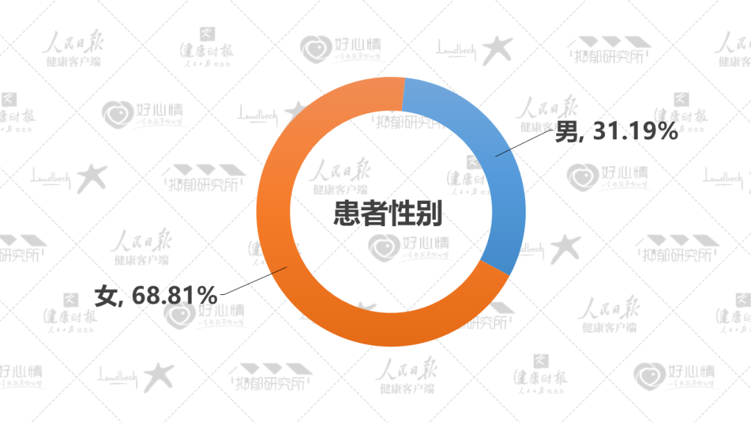 解读《2022年国民抑郁症蓝皮书》：5成抑郁是学生，女性2倍于男性