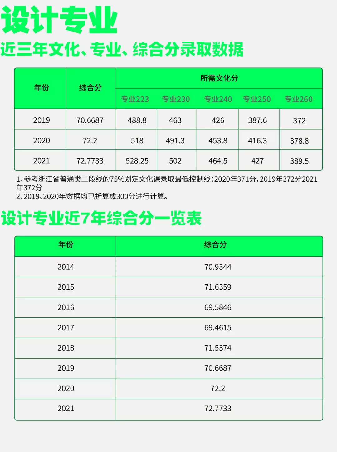 国美扩招势在必行！启用良渚校区后，中国美院又新增中外合作专业