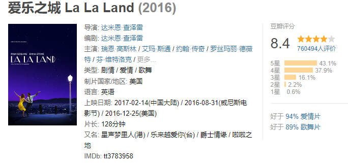 看了这十部电影，你会更懂爱情