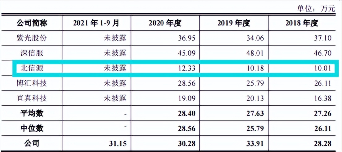 赛特斯股权分散，依赖税补，毛利率远超同行，应收账款高企