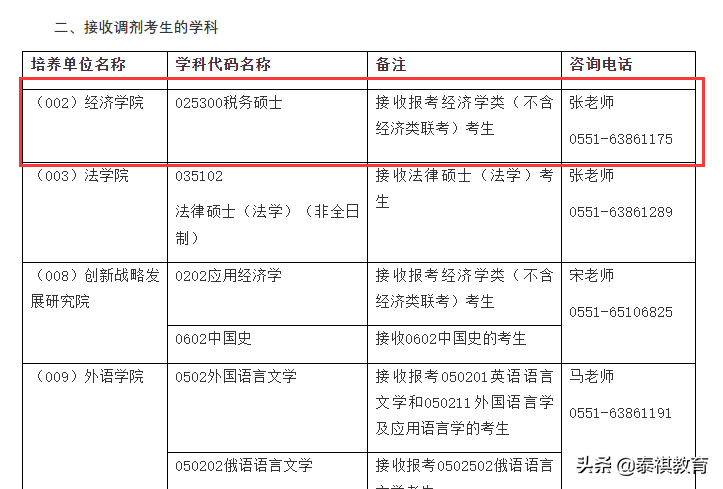 会计专硕调剂（这8所税务专硕院校接受调剂）