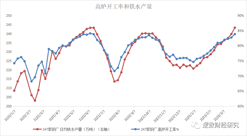 房地产基建工业回暖昙花一现，钢铁铁矿玻璃价格2024年会大幅下跌