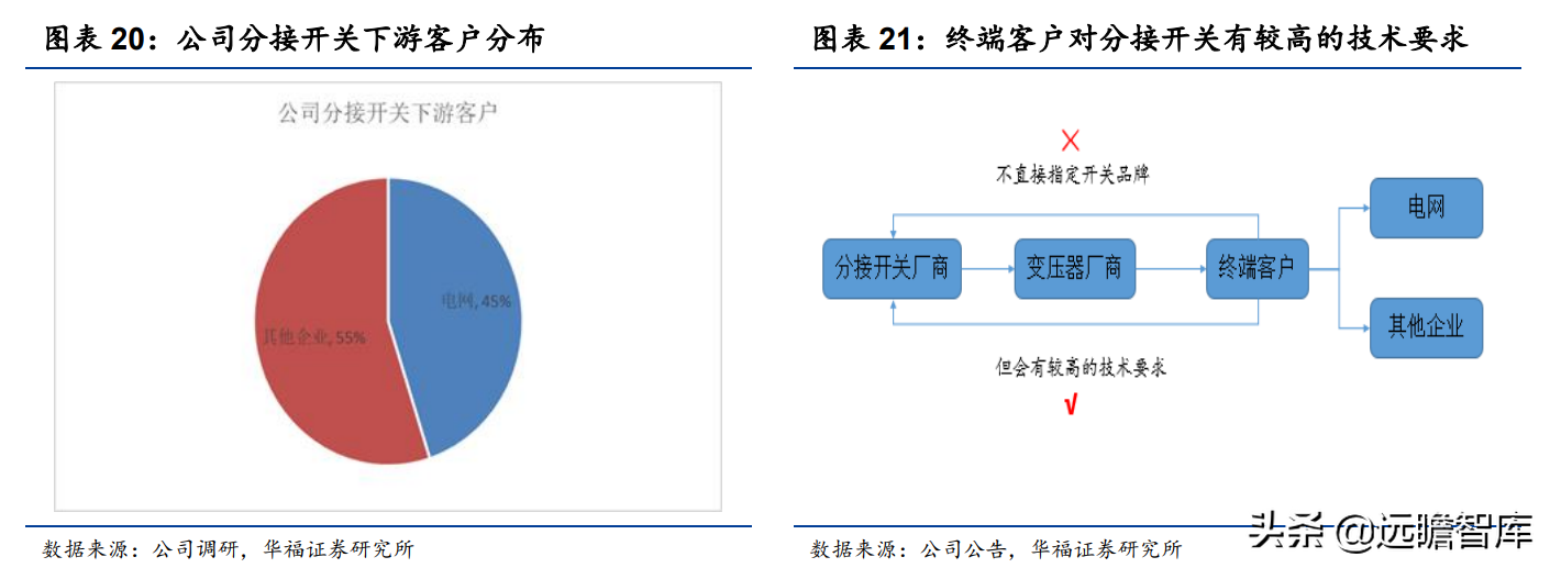 变压器分接开关隐形冠军，华明装备：打破垄断，国产替代前景广阔
