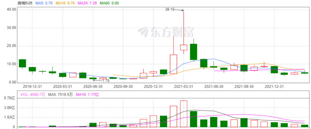 营收狂增56倍！那个生猛的区块链第一股，回来了