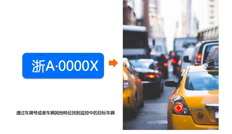 图像搜索应用场景（个人见解，欢迎补充）