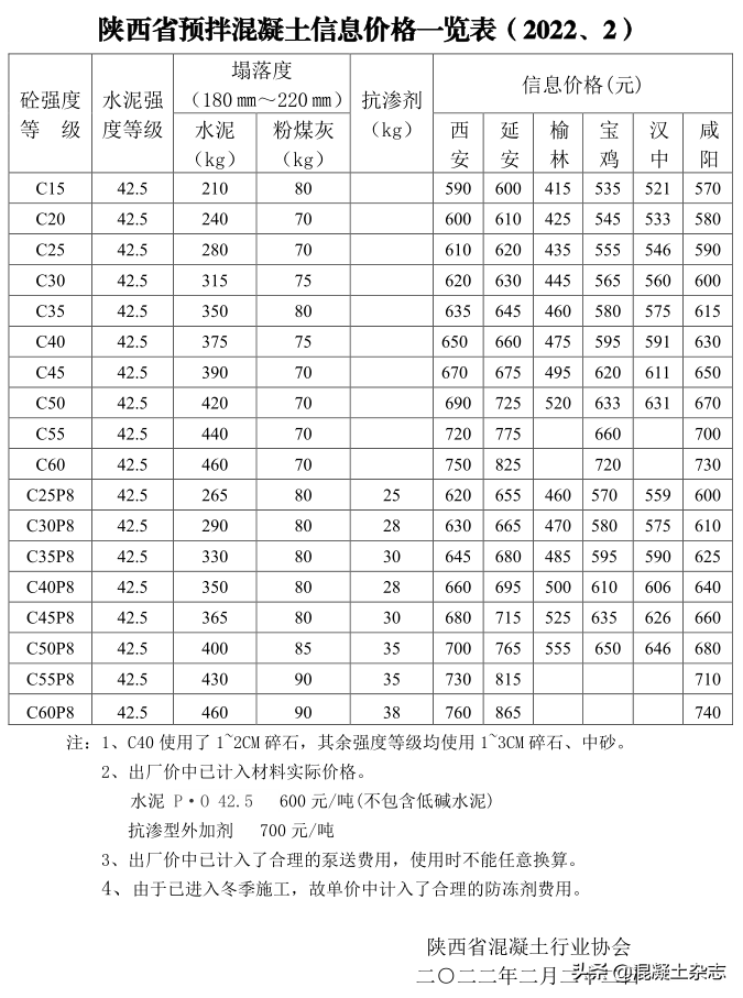 陕西省预拌混凝土信息价价格一览表（2022、2）