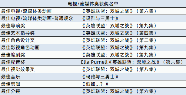 B站拟在港双重主要上市，抖音搜狐达成二创版权合作 | 周汇第219期