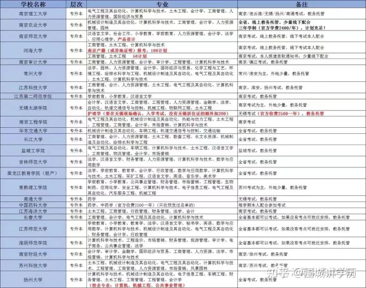 成人高考报名开始！成人高考报名流程