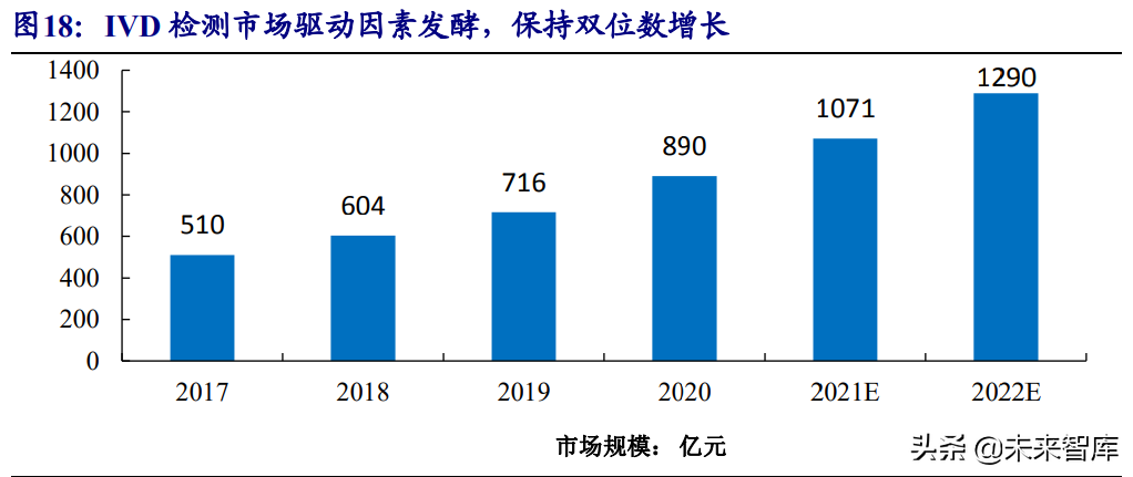 医疗器械行业深度报告：在危与机中寻找确定性及高景气发展机遇