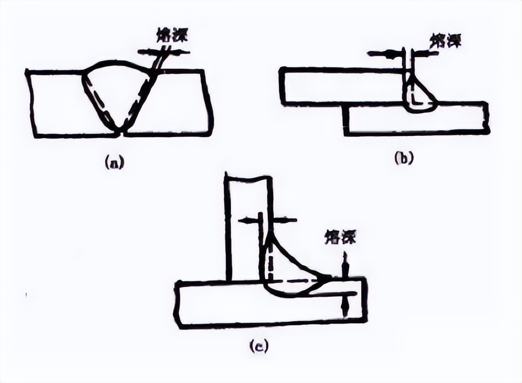 焊角尺寸如何确定(焊缝的形状和尺寸（宽度、余高、熔深、焊脚）解析)