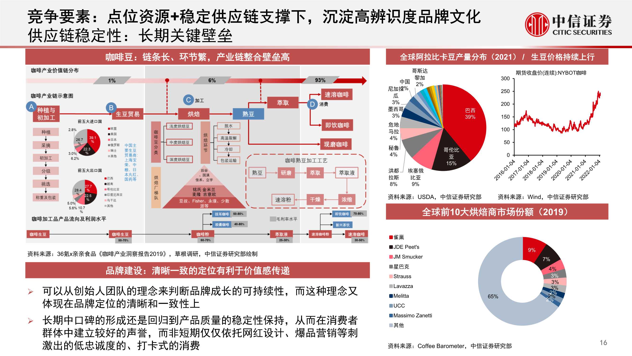 中国现磨咖啡连锁行业专题：拓圈红利期，群星闪耀时