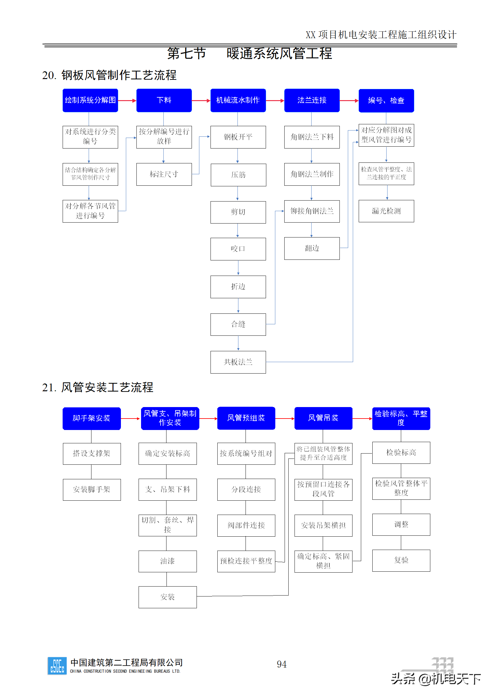 中建商业综合体机电安装工程施工组织设计word版 282页可下载