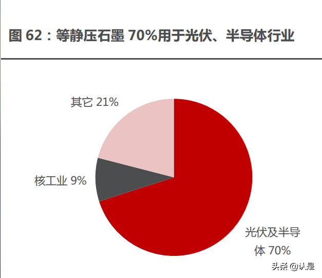 石墨电极龙头方大炭素深度报告：石墨电极龙头再起航