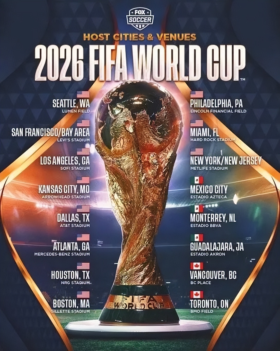 2026世界杯北美橄榄球场(2026世界杯由美国加拿大墨西哥联合举办，16个举办城市正式公布)