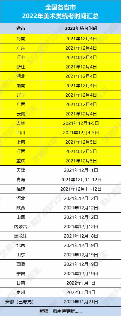 高考用笔要求（14省美术统考本周开考）