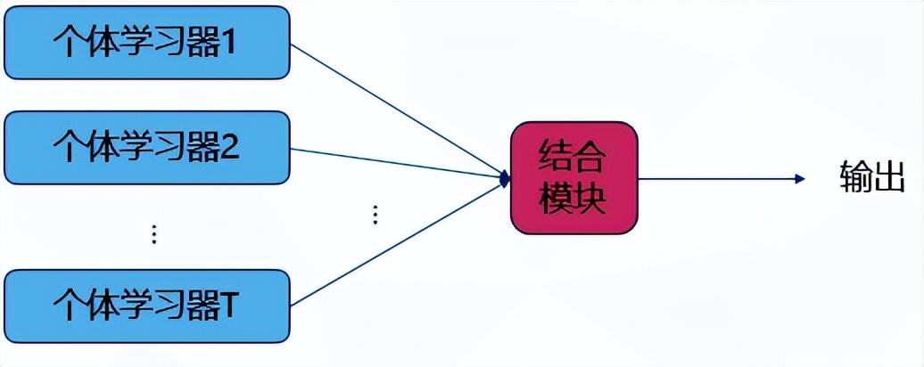 编程日寄 | 机器学习常用算法（21）