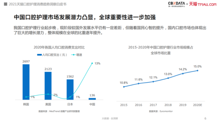 舒客：技术创新 引领口腔大健康时代