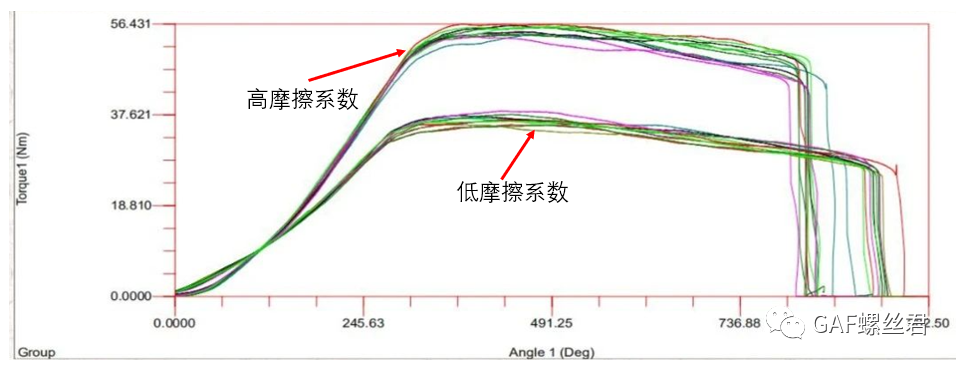 「拧紧工艺专栏」装配曲线扭矩超监控窗口上限原因分析