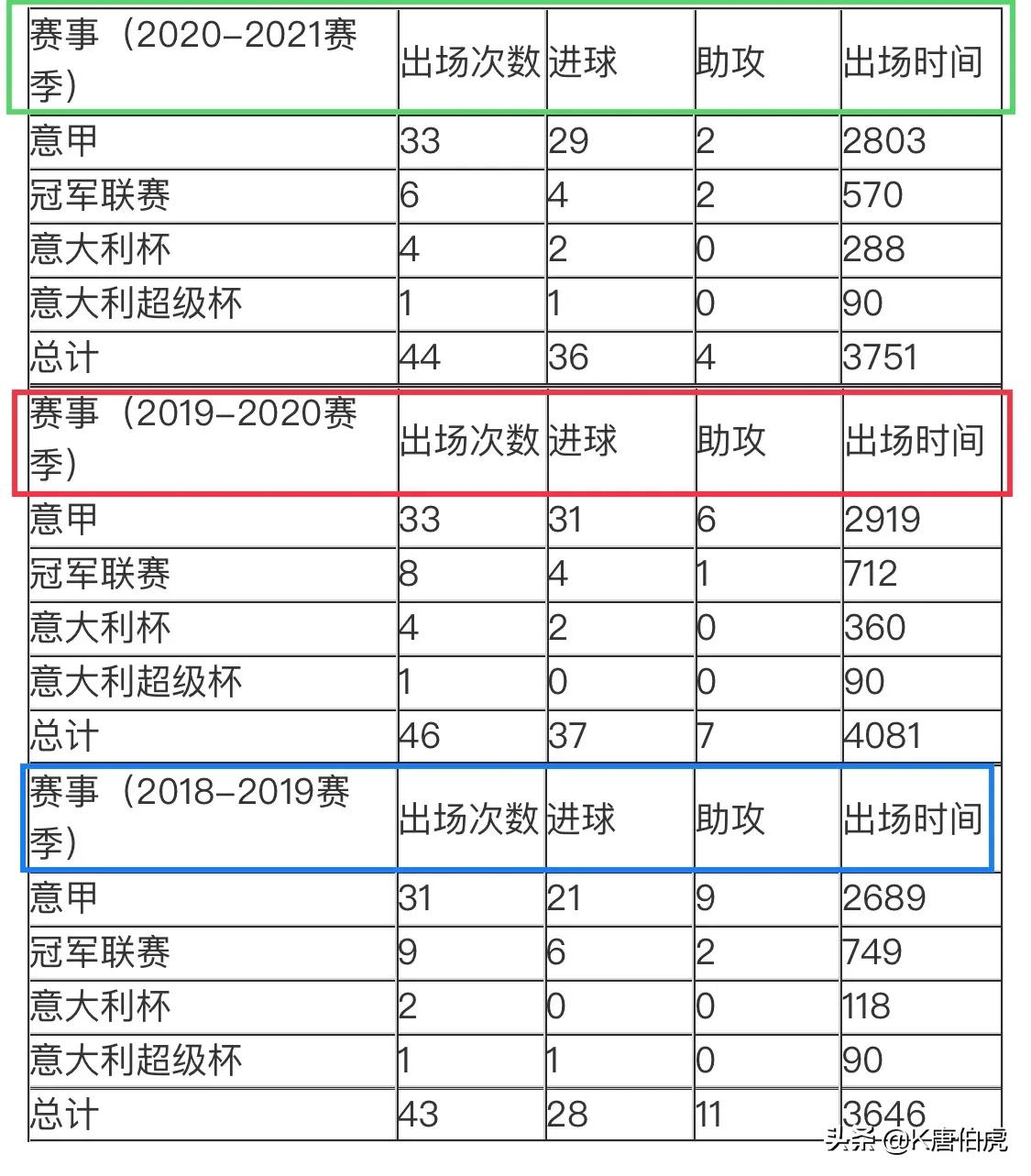 尤文图斯阵容(C罗离开尤文有诸多原因，阿莱格里回归成压倒骆驼的最后一根稻草)