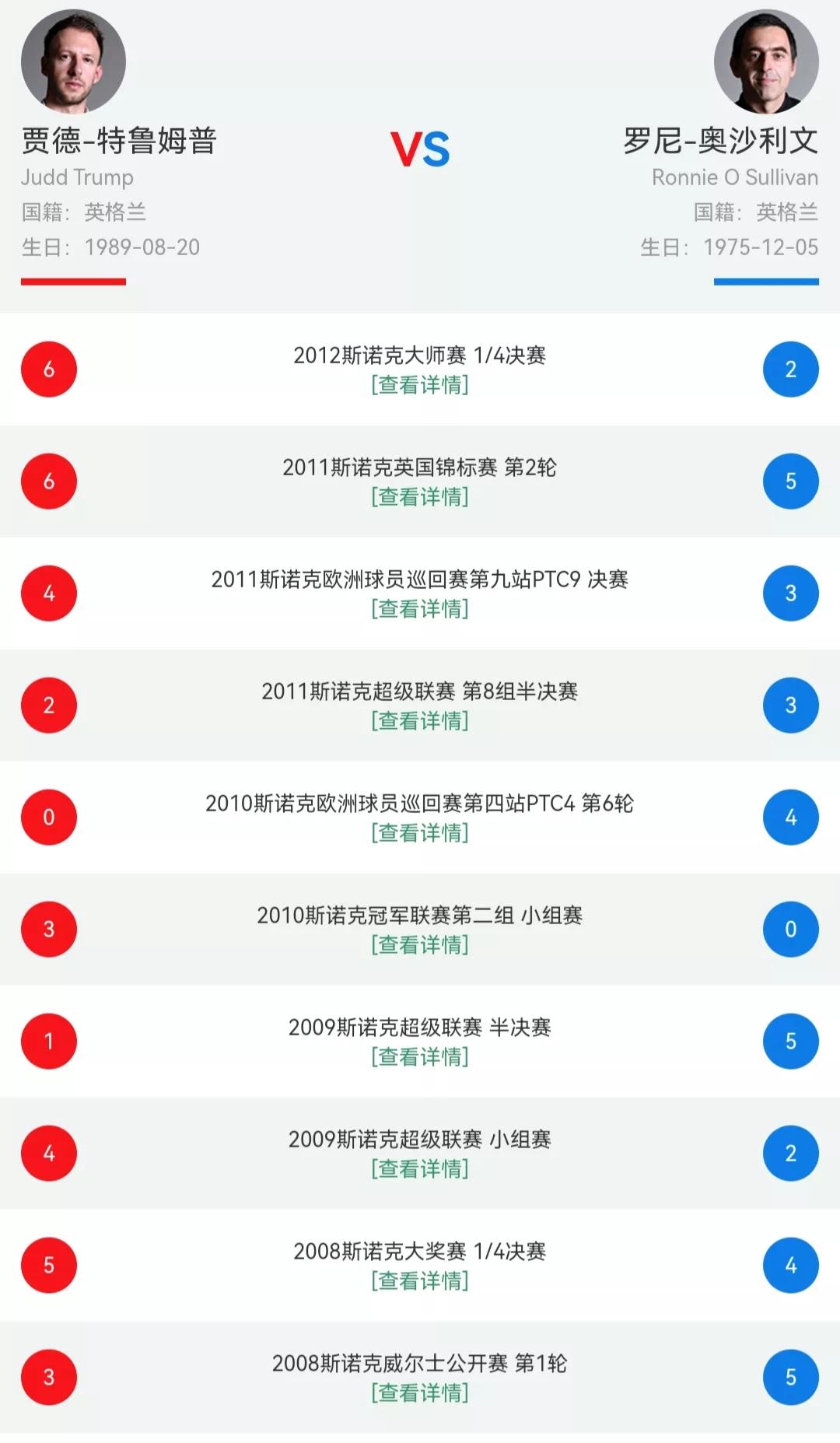 奥沙利文特鲁姆普决赛时间(斯诺克世锦赛决赛时间安排，火箭和特鲁姆普职业生涯交手记录)