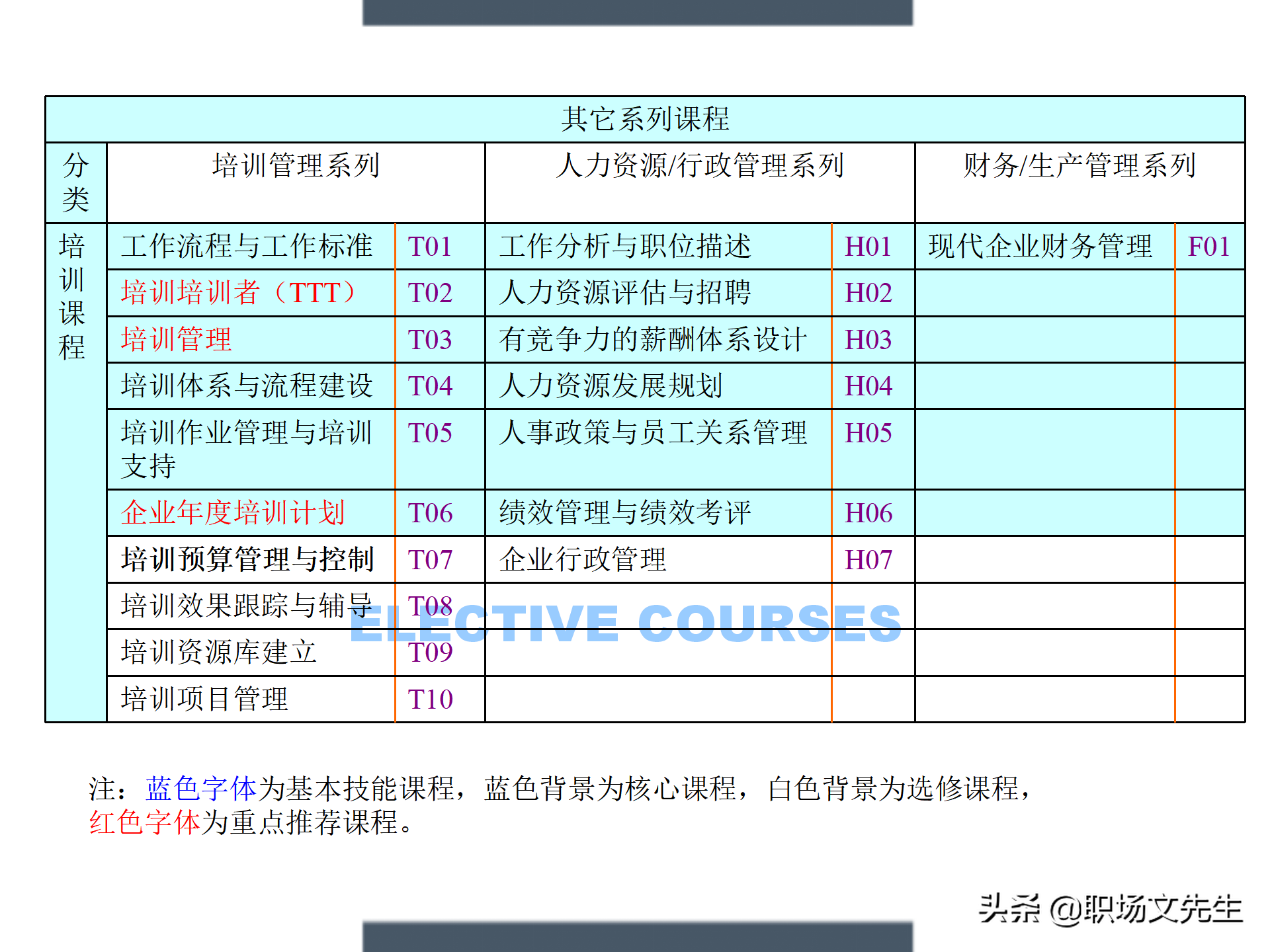 制定年度培训计划过程与技巧，如何设计年度培训计划与预算方案