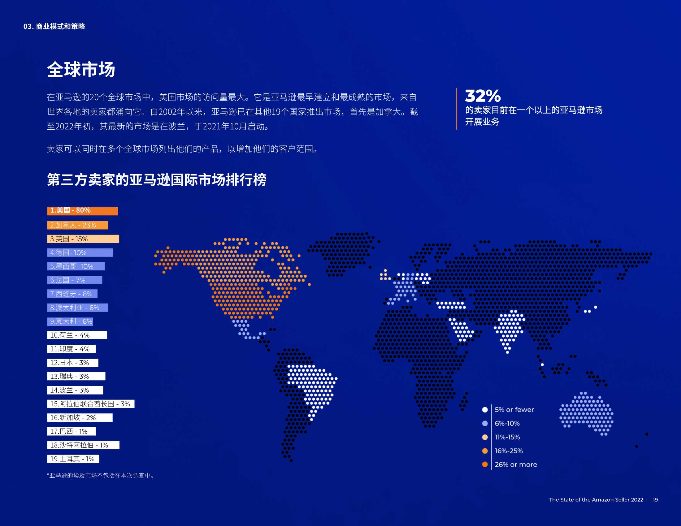 亚马逊2022年度卖家状况报告（JungleScout）