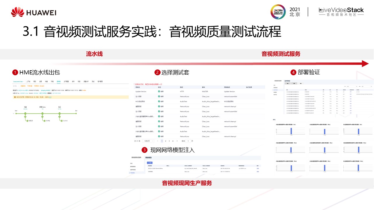 华为云媒体质量管理最新实践——“视镜”