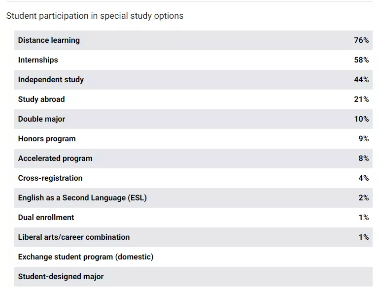 「择校解读」纽约州立大学宾汉姆顿分校（SUNY-Binghamton）指南