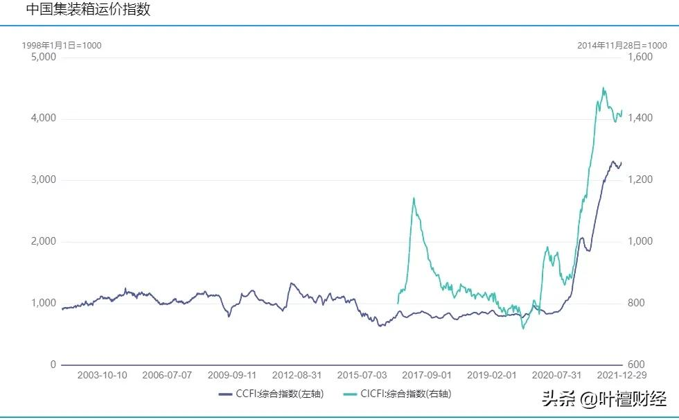 华峰日轻铝业最新招聘（2021年A股大盘点）