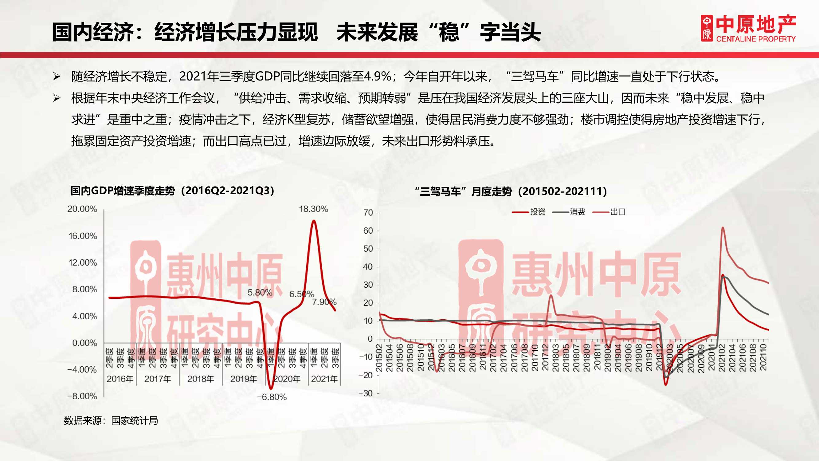 「中原」2021年惠州房地产市场年刊