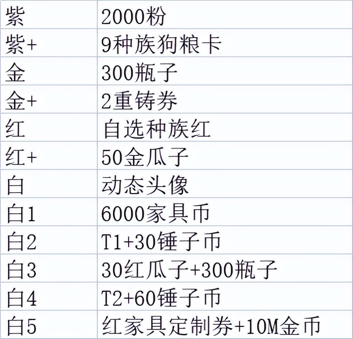 「分析向」耀光花姐回退，你得知道这些小细节