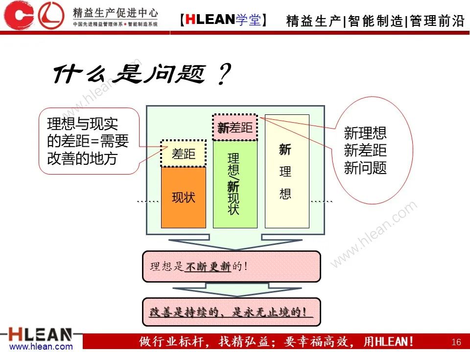 「精益學堂」豐田管理方法（上篇）