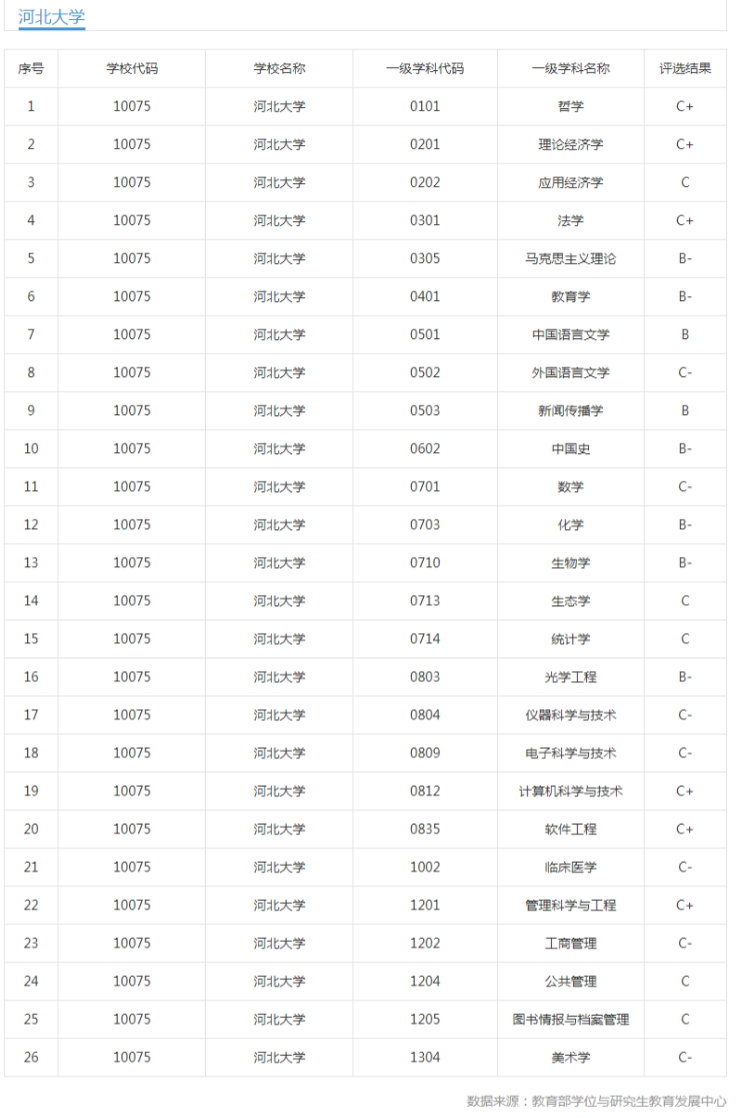 河南大学、河北大学：同样简称“河大”，差距会不会越拉越大？