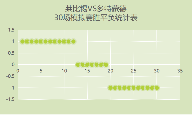 莱红牛对拜仁视频(德甲联赛莱红牛对战多特蒙德，拜仁慕尼黑对战斯图加特)