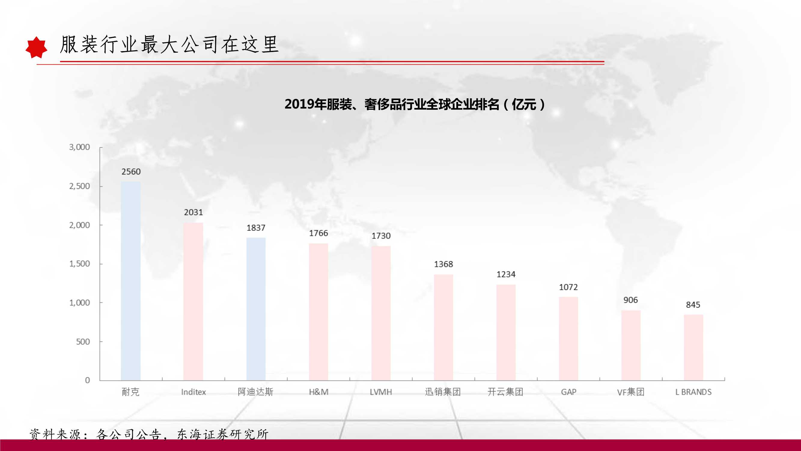 消费 | 运动服饰深度报告：以史为鉴，窥探未来（102页）