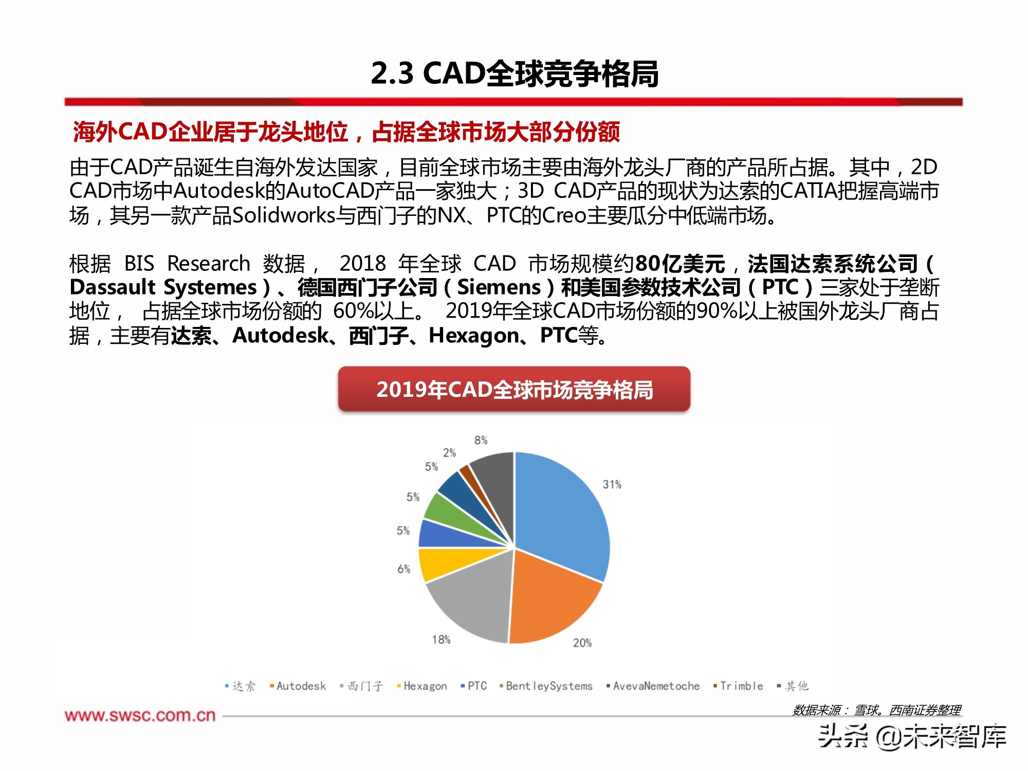 工业软件CAD行业专题研究：政策助推国产化替代，成长空间巨大