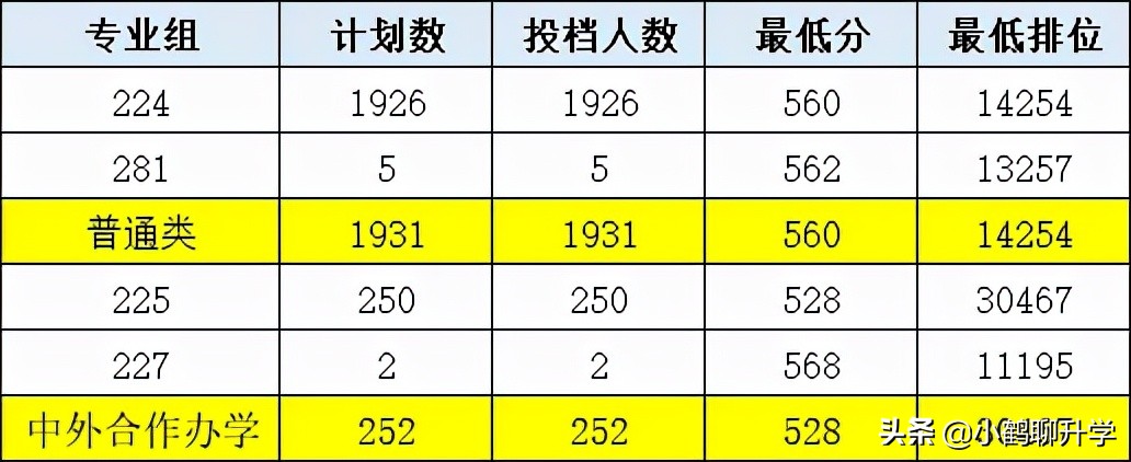 2021年广东高考录取分析：华南农业大学，斩获多项国家级奖项