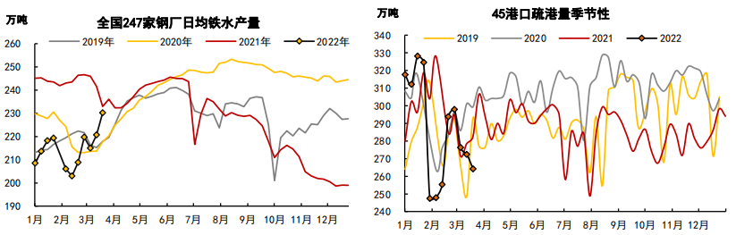 乐观预期主导盘面 铁矿创出近期新高