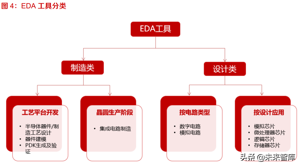 工业软件EDA深度研究：海外巨头的成功之路与国内厂商的破局之道