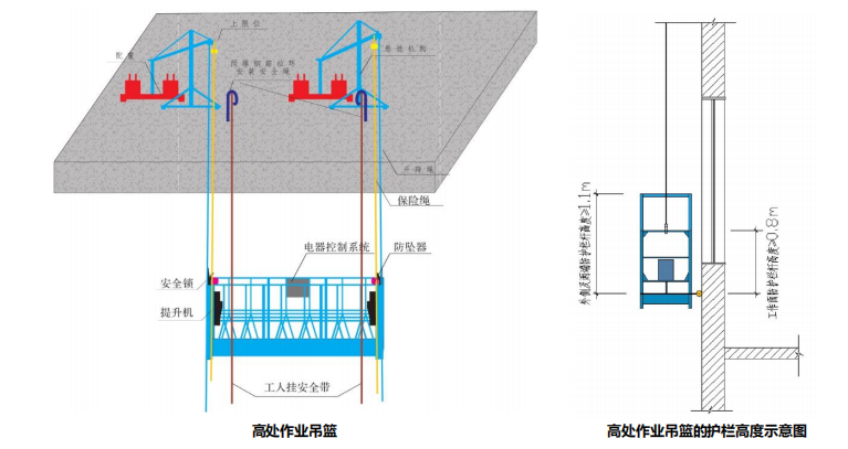 操作平台安全防护