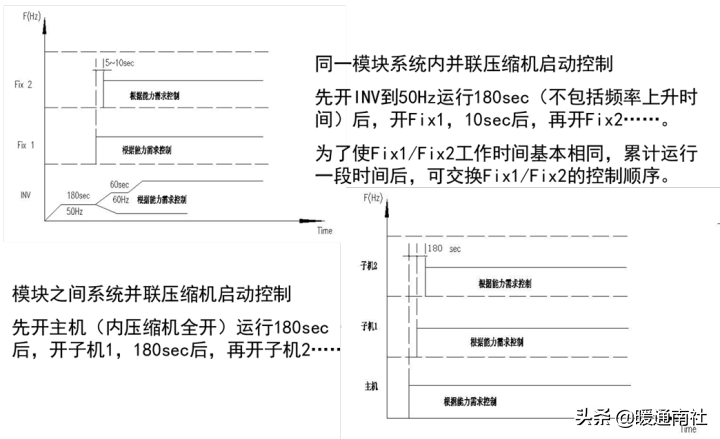 涡旋压缩机技术应用