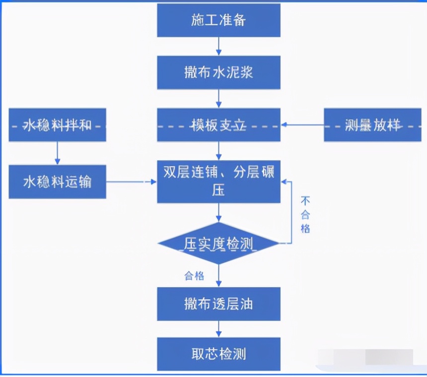 水稳层是什么意思（路面水稳层是什么意思）-第6张图片-巴山号