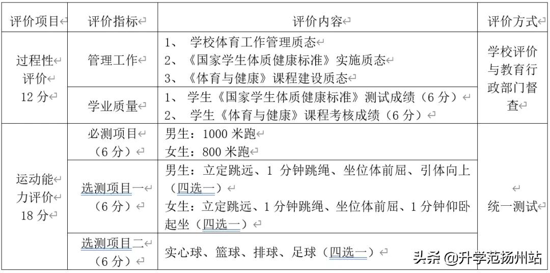 足球绕杆射门中考（总分30分计入中考成绩！！扬州体育中考方案来啦）